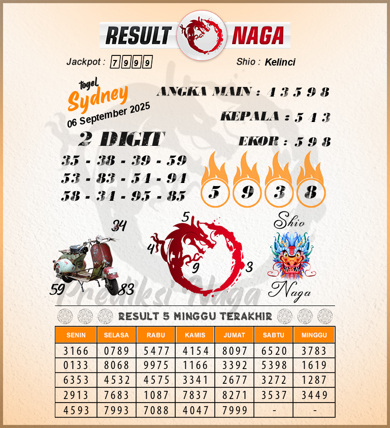 Prediksi Syair Sydney Hari Ini Sabtu 6 September 2025 - Prediksi SDY sabtu,06-09-2025