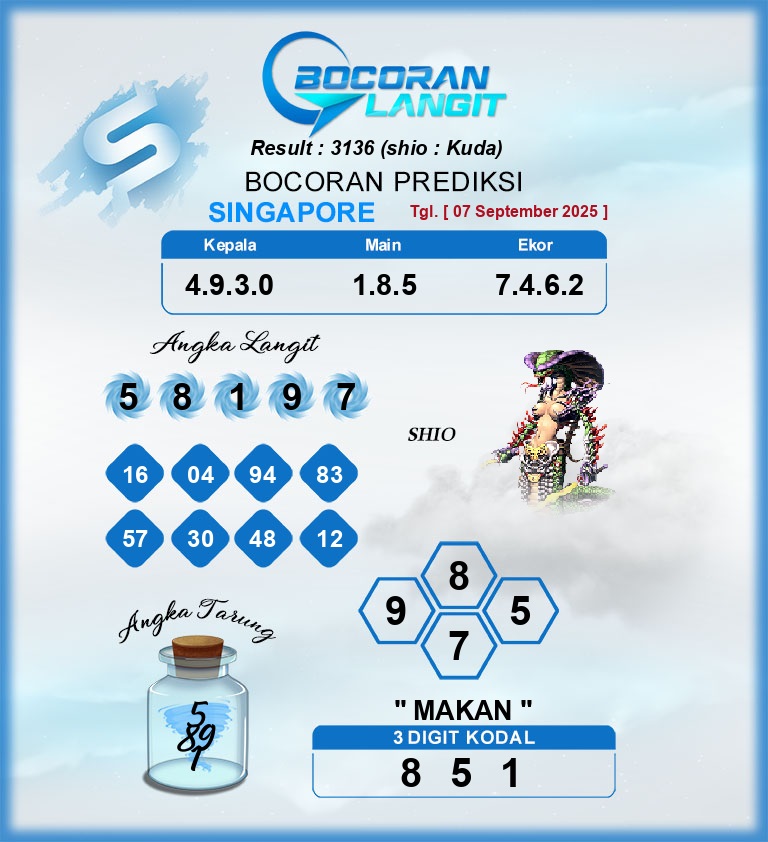 Syair sgp Minggu 7 september 2025 13 - Prediksi SGP,Minggu 07-09-2025